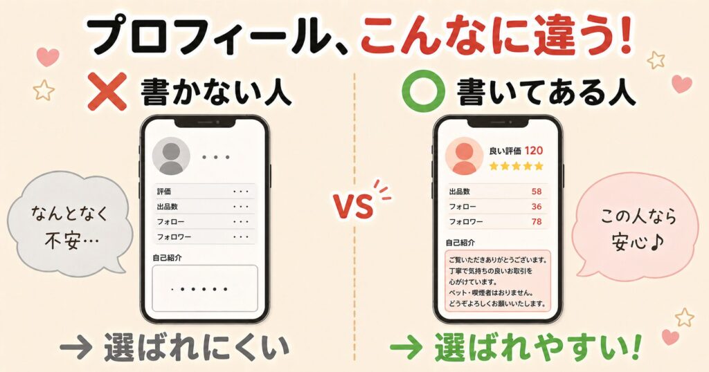 メルカリ プロフィール 比較図