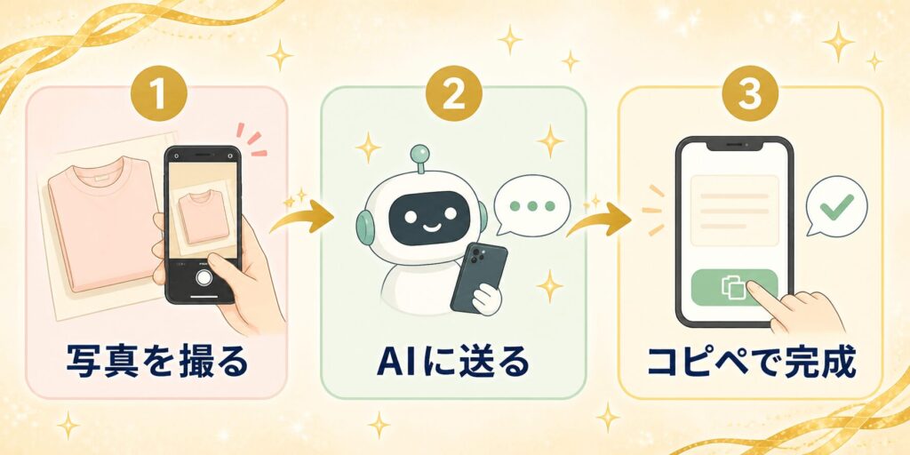 ChatGPTでメルカリのタイトルを作る3ステップ図解｜写真を撮るAIに送るコピペで完成