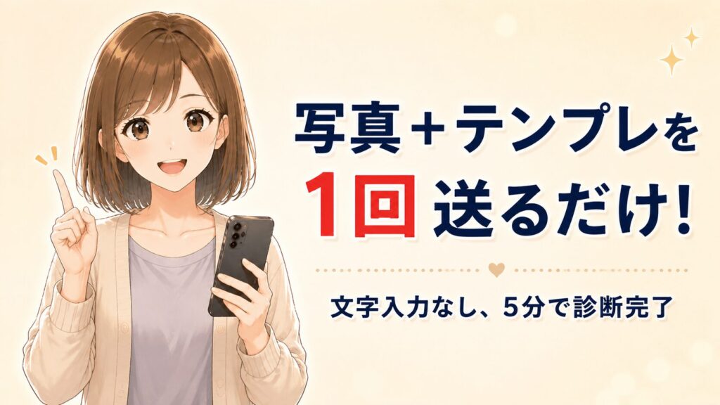 写真とテンプレートをChatGPTに1回送るだけで診断が完了することを伝えるイラスト