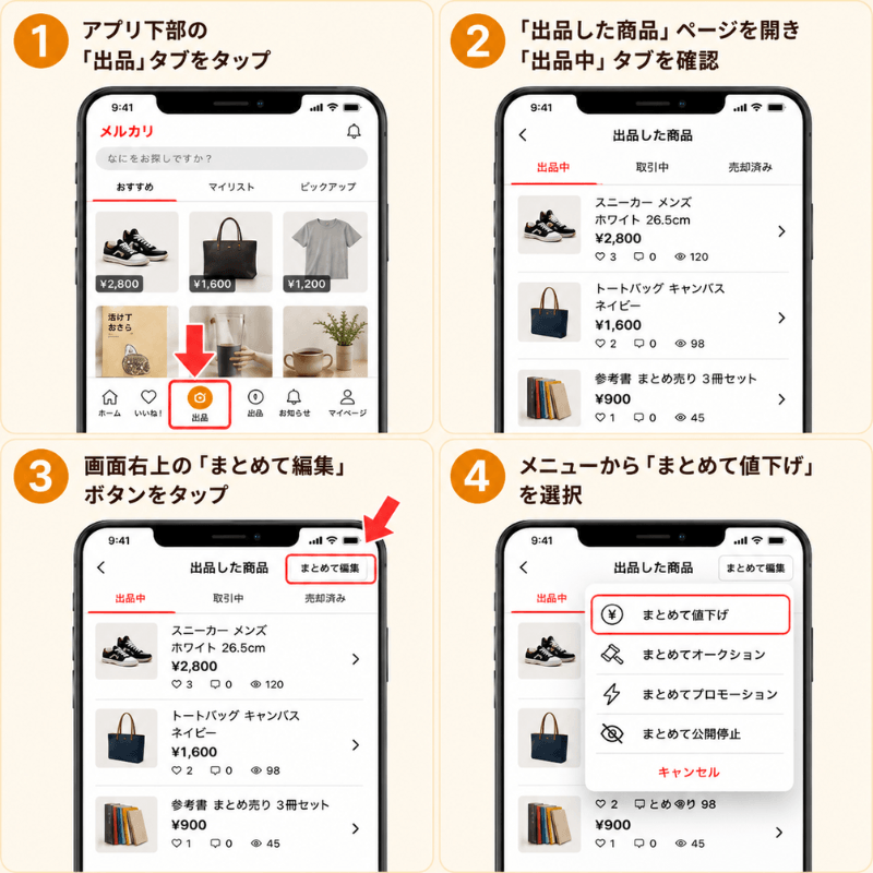 メルカリアプリでまとめて値下げを開始する4ステップ:出品タブをタップ→出品中を開く→まとめて編集をタップ→まとめて値下げを選択
