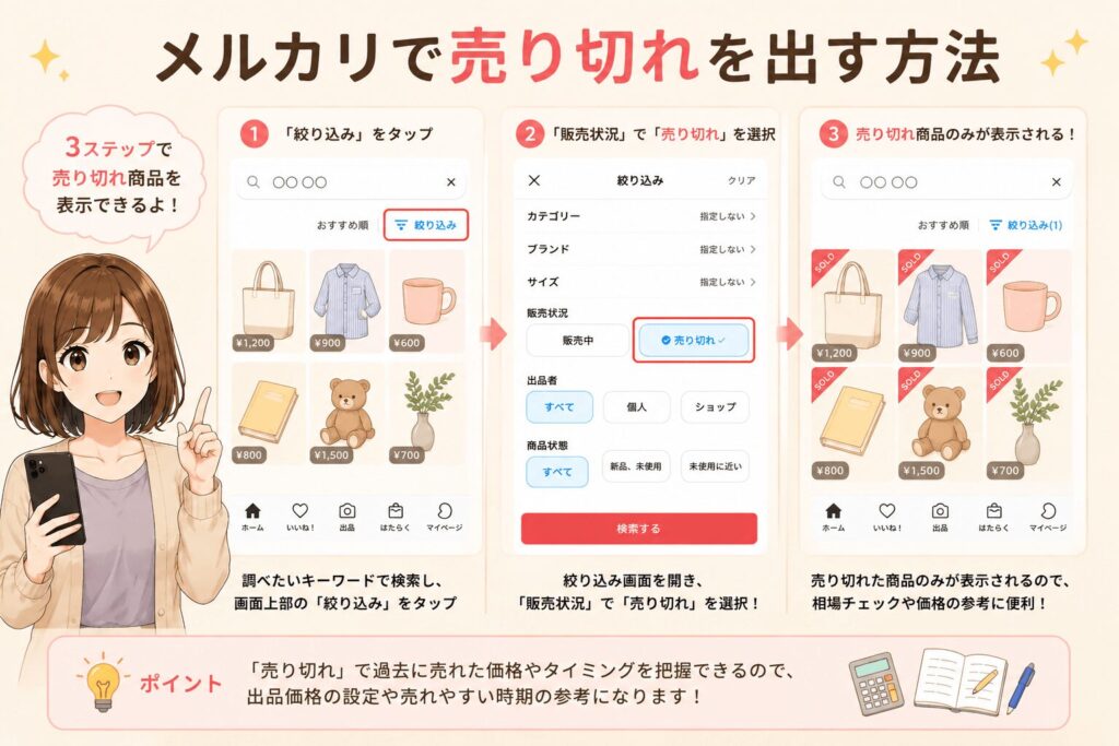 メルカリで売り切れ商品の価格を調べて相場を確認しているイラスト