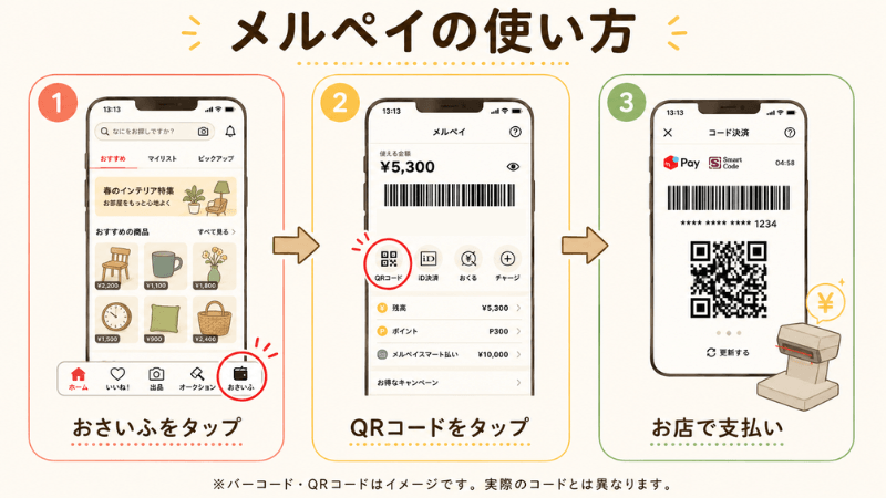 メルペイで支払う3ステップを示した図解